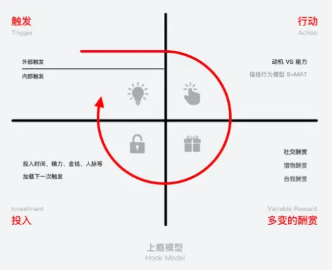 赌球网站为何让人沉迷？揭秘上瘾机制