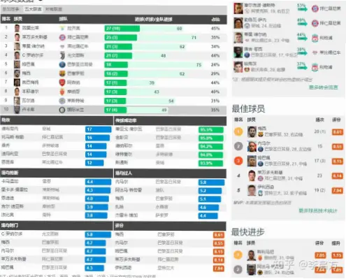 中国足球网怎么找靠谱联赛数据与球员统计